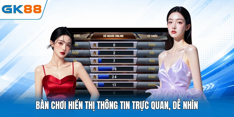 Bàn chơi hiển thị thông tin trực quan, dễ nhìn